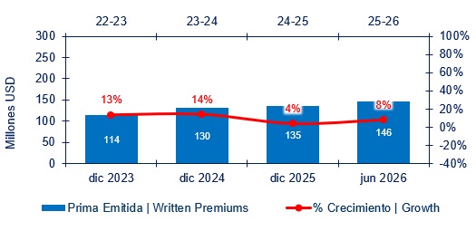 14 agosto 2026 hn 2