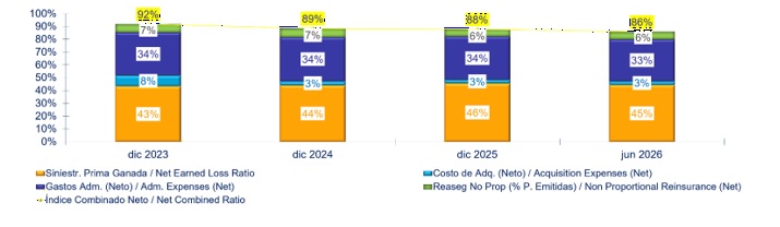 14 agosto 2026 ni 3