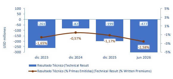 17 agosto 2026 cl 3