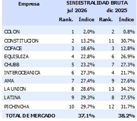 17 agosto 2026 ec 3