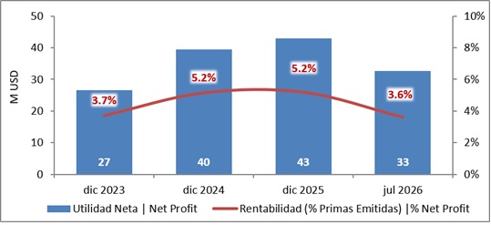 18 agosto 2026 ec 5