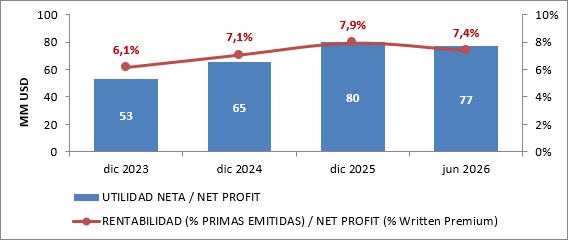 20 agosto 2026 sv 5