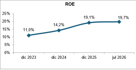21 agosto 2026 ec 3