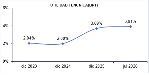 24 agosto 2026 ec 3