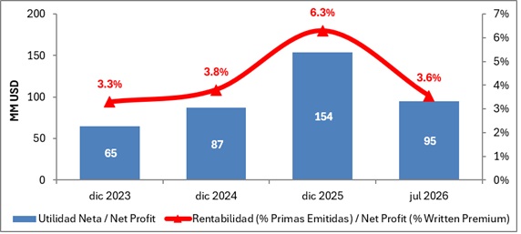 25 agosto 2026 cr 5