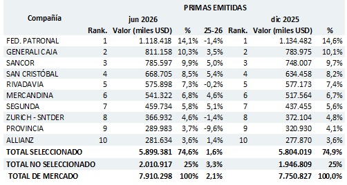 26 agosto 2026 ar 3