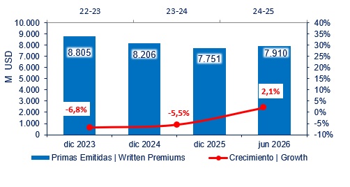 26 agosto 2026 ar 4