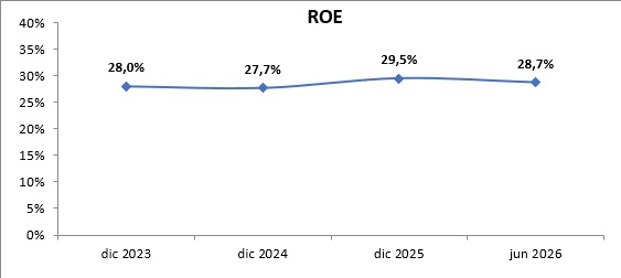 26 agosto 2026 br es 3