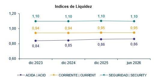 26 agosto 2026 cl 3