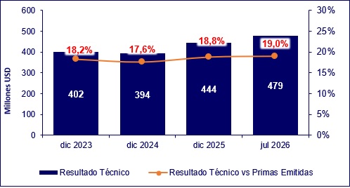 26 agosto 2026 ec 3