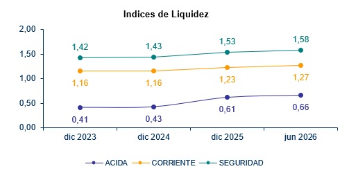 26 agosto 2026 pe 3