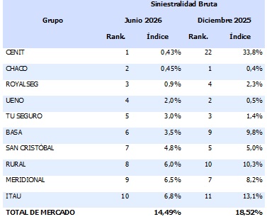 26 agosto 2026 py 1