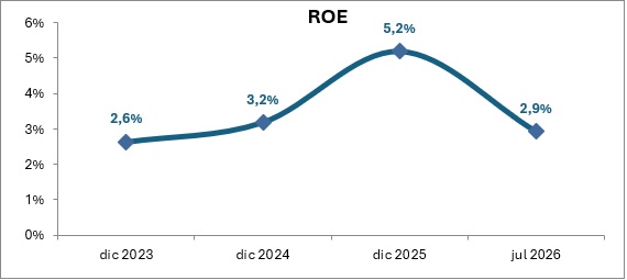 27 agosto 2026 cr 3