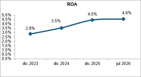 27 agosto 2026 ec 3