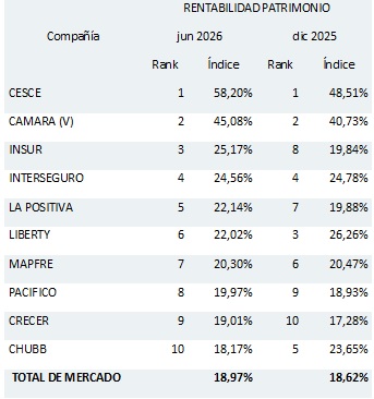 27 agosto 2026 pe 1