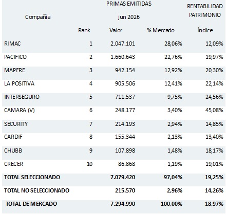27 agosto 2026 pe 2