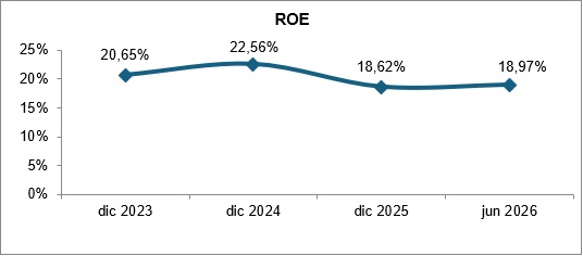 27 agosto 2026 pe 3