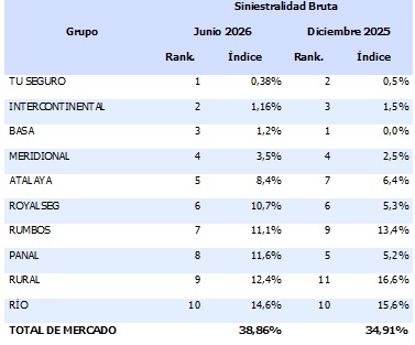 27 agosto 2026 py 1