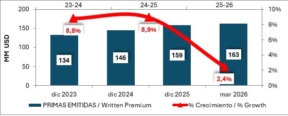 27 agosto 2026 sv 2