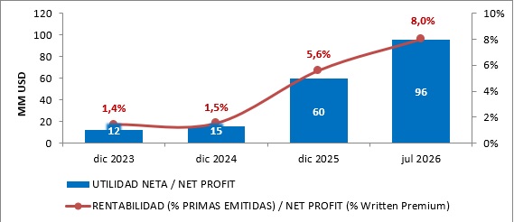28 AGOSTO 2026 VE 5