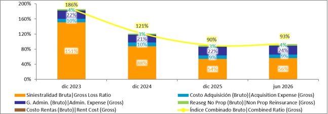 28 agosto 2026 cl 3
