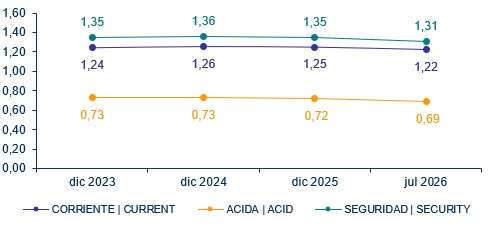 28 agosto 2026 ec 3