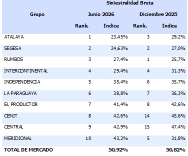 28 agosto 2026 py 1