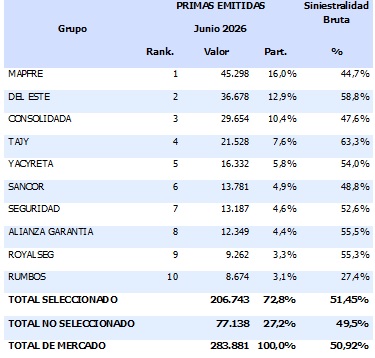 28 agosto 2026 py 2