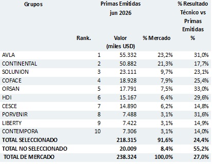 31 agosto 2026 cl 2