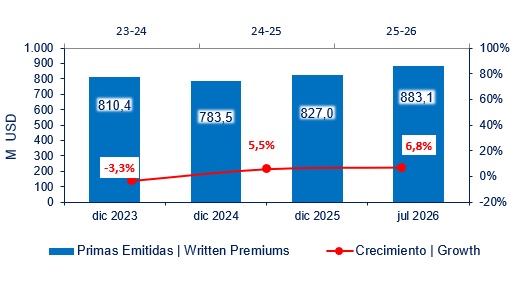 31 agosto 2026 ec 4