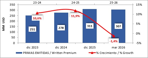 31 agosto 2026 sv 2
