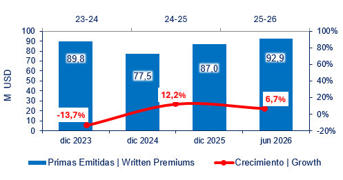 ecu2 3-8-26