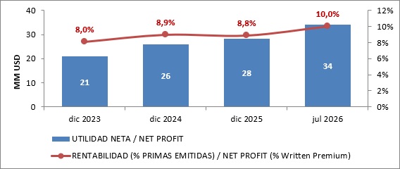04 sep 2026 ni 5