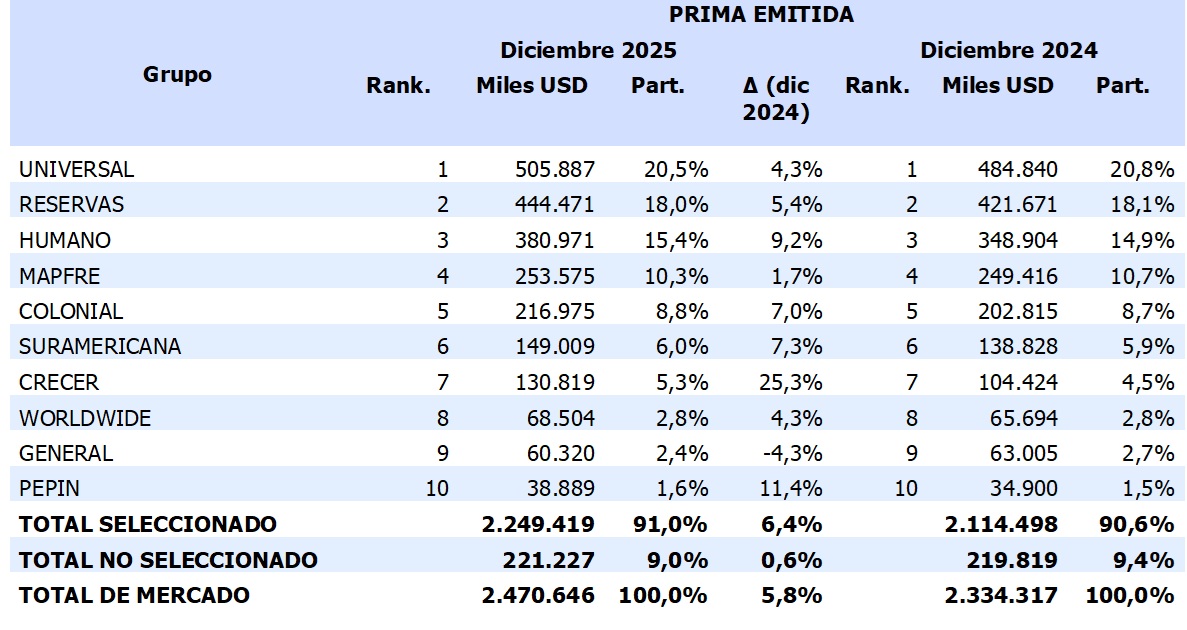 08 sep 2026 do 1