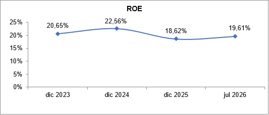 15 sep 2026 pe 3