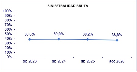 16 sep 2026 ec 5