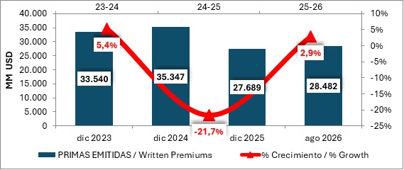 02 nov 2026 br es 2