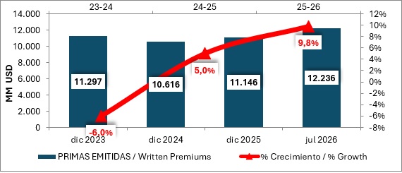 09 oct 2026 br es 2