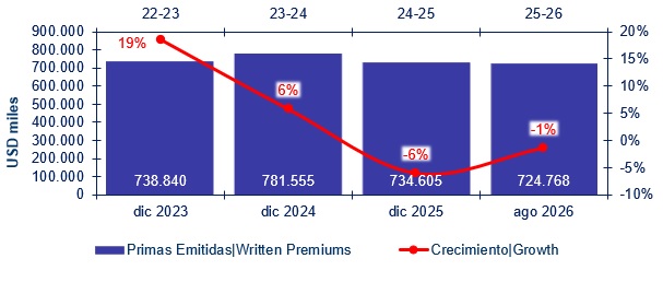 09 oct 2026 pe 2