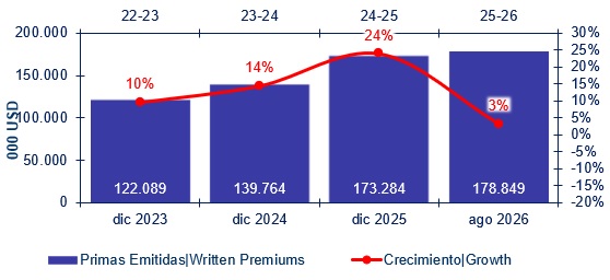 09 oct 2026 pe 4