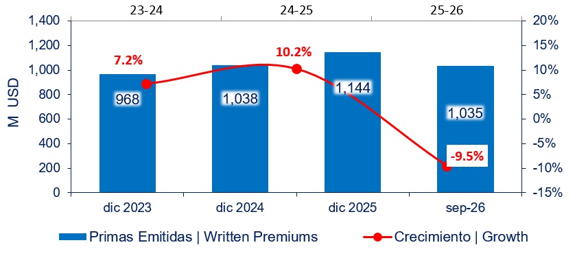 27 oct 2026 bo 2