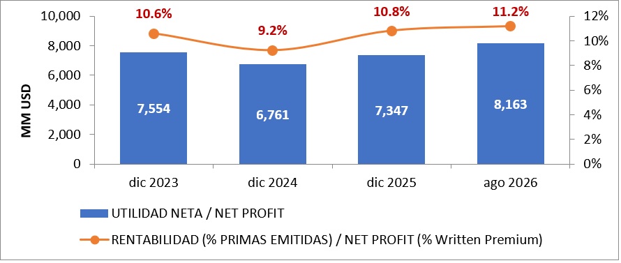27 oct 2026 br es 5