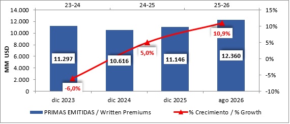 28 oct 2026 br es 2