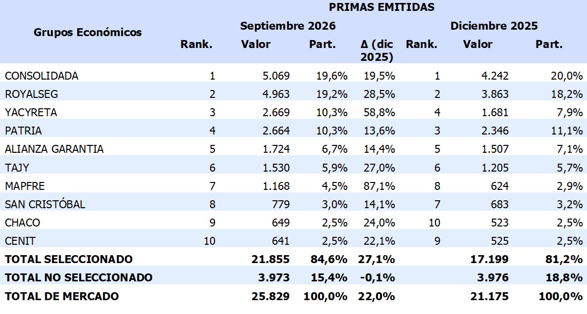 29 oct 2026 py 3