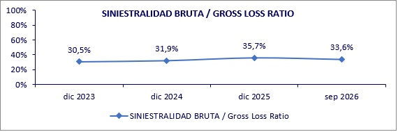 30 oct 2026 ni 3